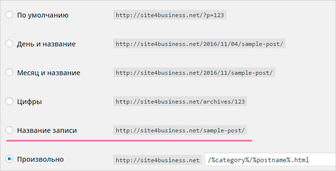 Инструкция: Как оптимизировать сайт на Wordpress для SEO