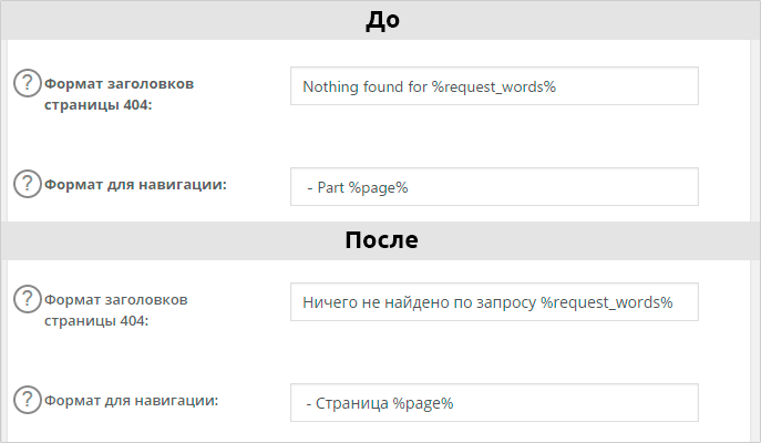 Инструкция: Как оптимизировать сайт на Wordpress для SEO
