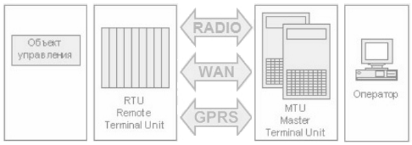 Кто такой инженер по автоматизации и как им стать