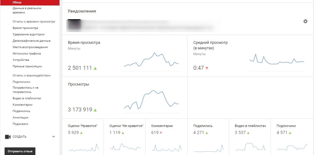 Обзор аналитики YouTube для новичков