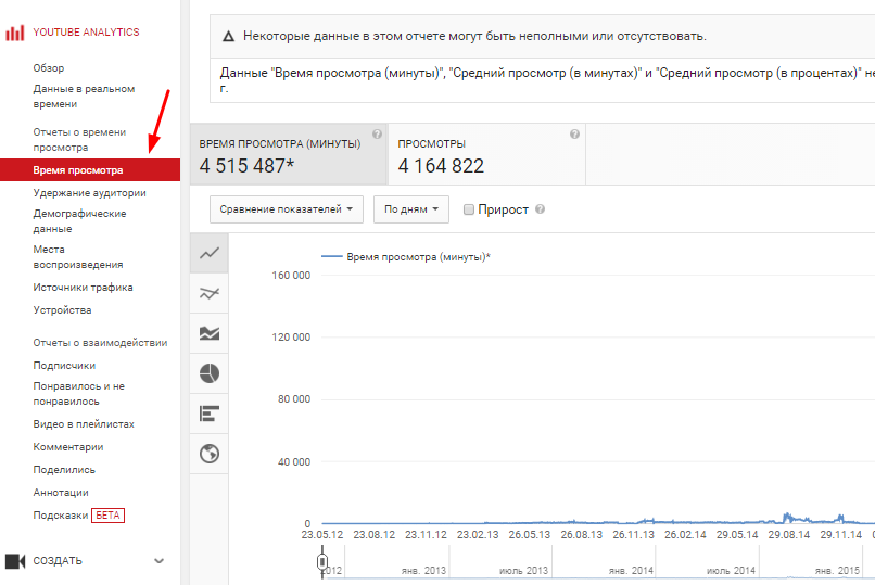 Обзор аналитики YouTube для новичков