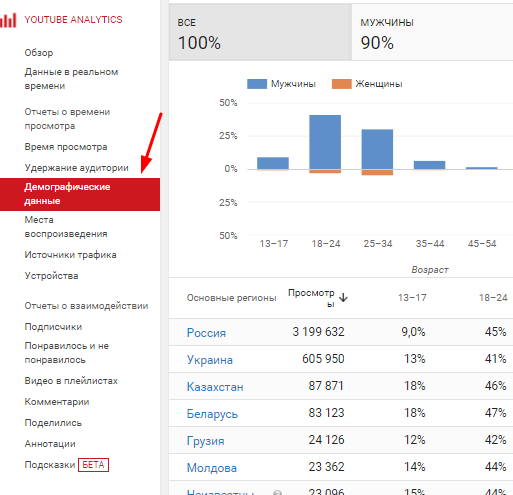 Обзор аналитики YouTube для новичков