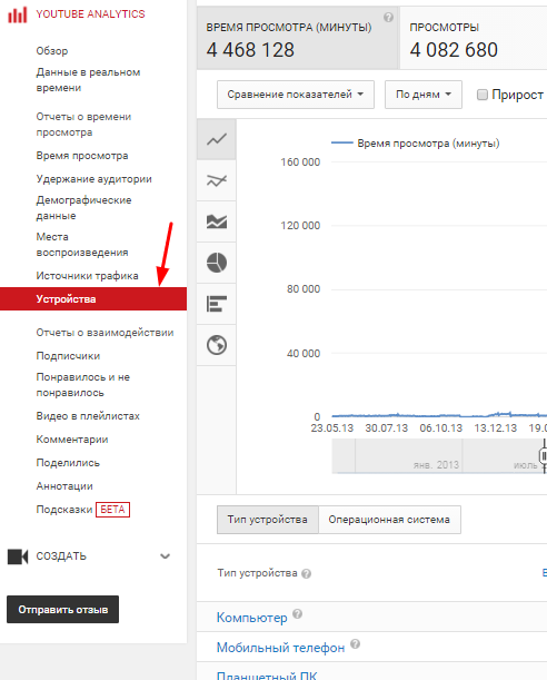 Обзор аналитики YouTube для новичков