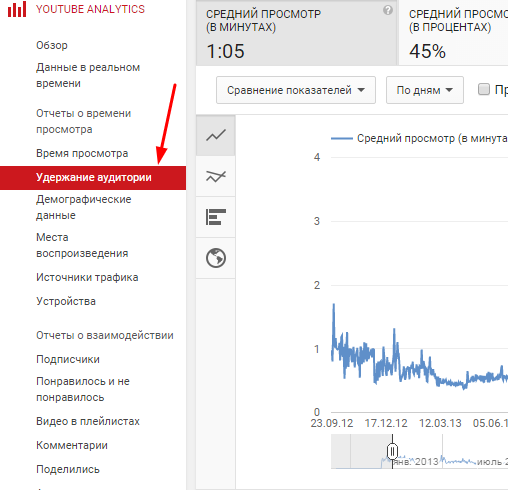 Обзор аналитики YouTube для новичков