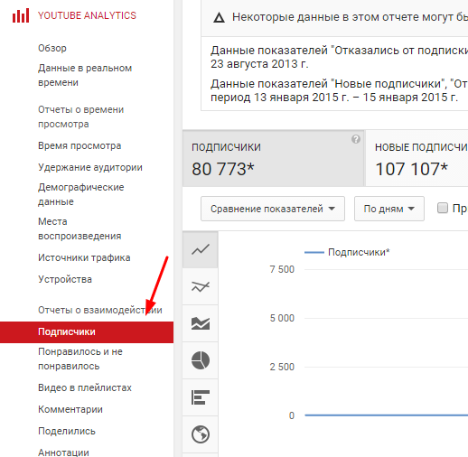 Обзор аналитики YouTube для новичков