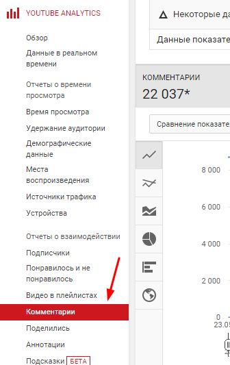 Обзор аналитики YouTube для новичков