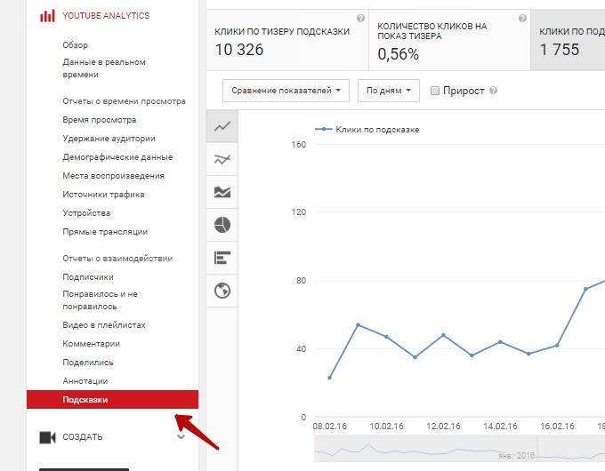 Обзор аналитики YouTube для новичков