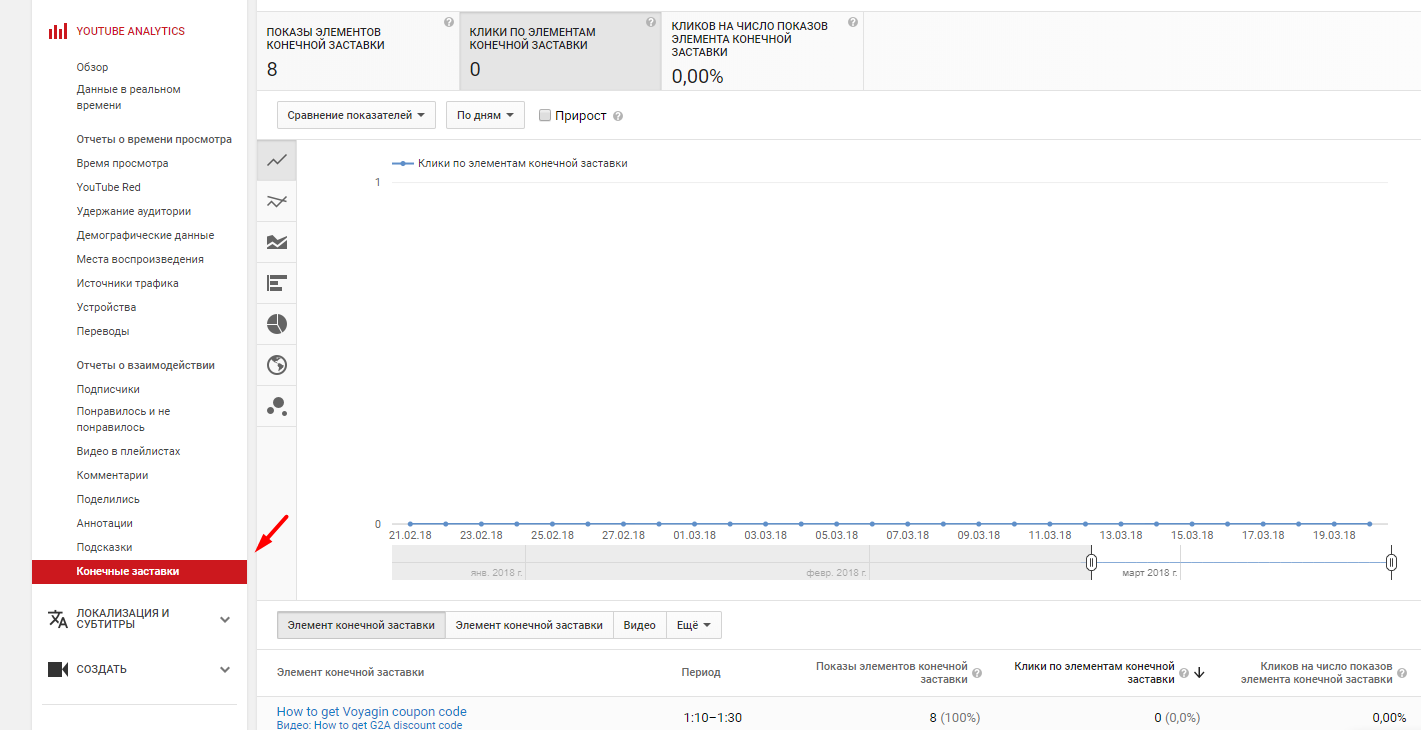 Обзор аналитики YouTube для новичков