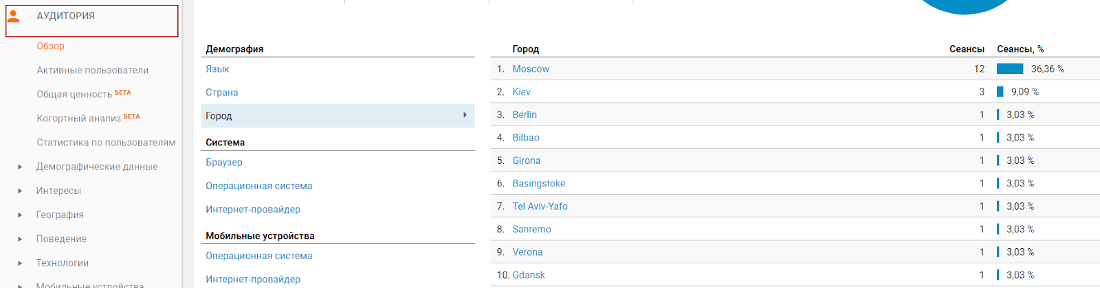 Как настроить аналитику по YouTube