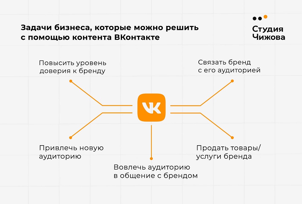 Итоги 2022 года: 100 лучших статей о диджитале