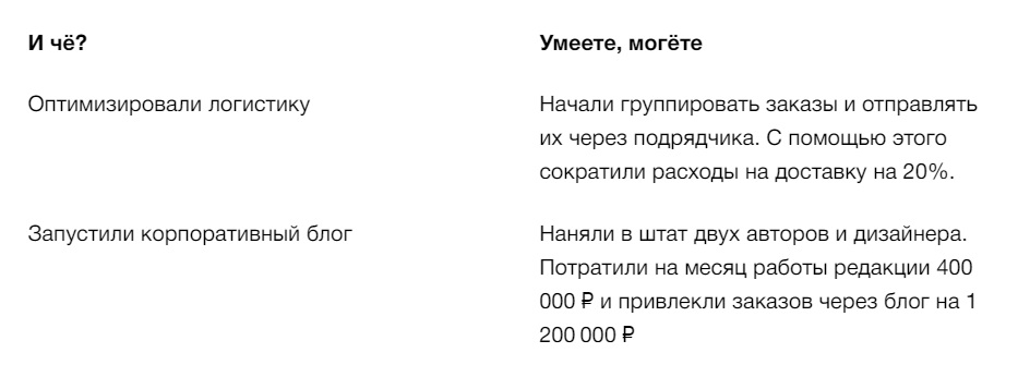 Итоги 2022 года: 100 лучших статей о диджитале