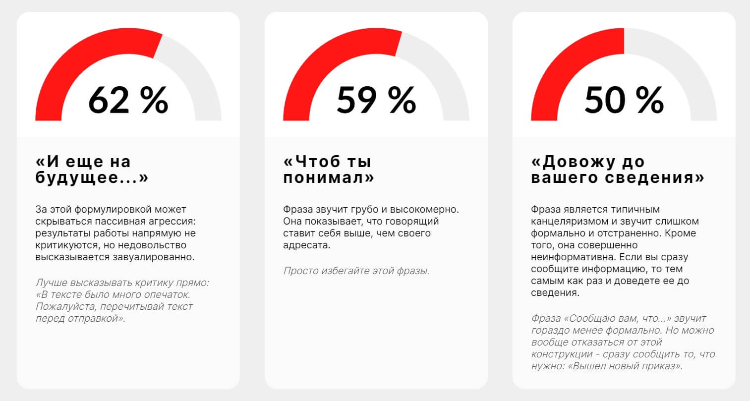 Итоги 2022 года: 100 лучших статей о диджитале