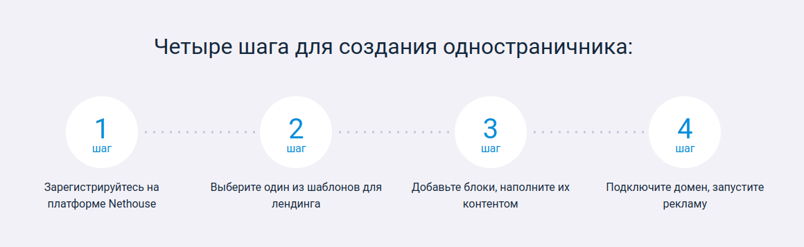 Чек-лист для новичков: запускаем лендинг