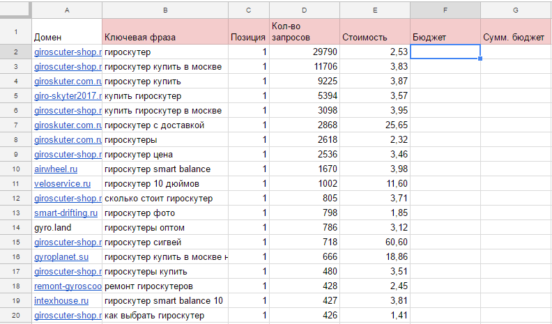 Как узнать затраты конкурента на контекст