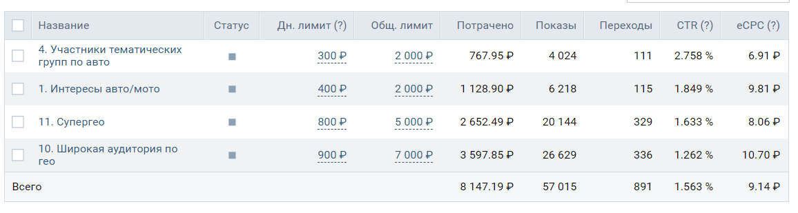 Заявки из соцсетей без сайта: работаем с лид-формами