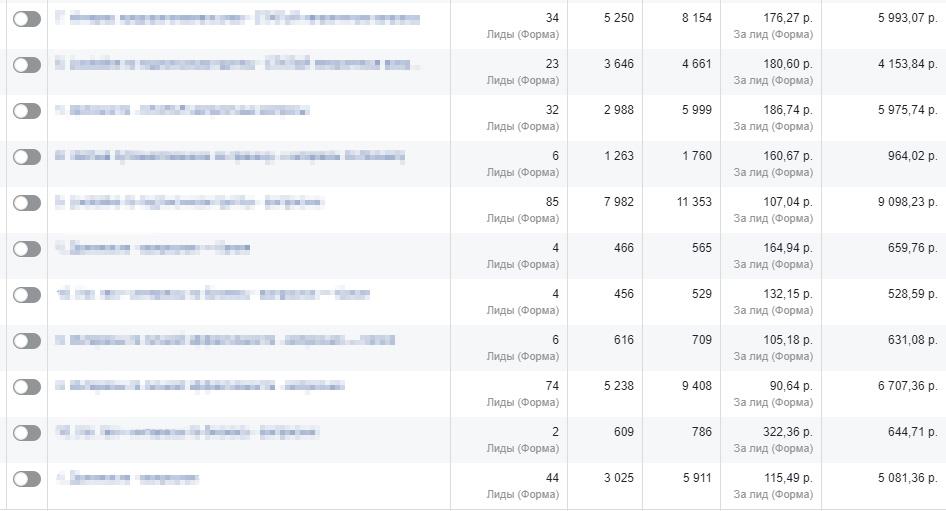 Заявки из соцсетей без сайта: работаем с лид-формами