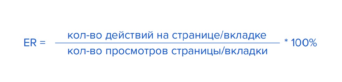 Оценка диджитал-рекламы: какие метрики использовать в разрезе этапов пользовательского пути