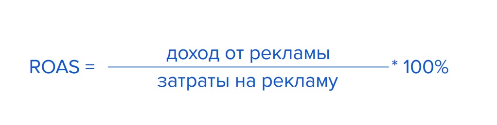Оценка диджитал-рекламы: какие метрики использовать в разрезе этапов пользовательского пути