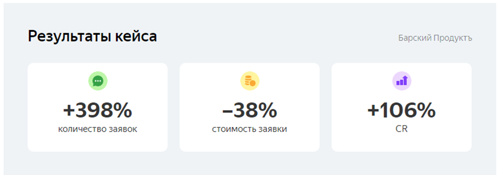 Продвижение интернет-магазина: какие сервисы Яндекса стоит использовать