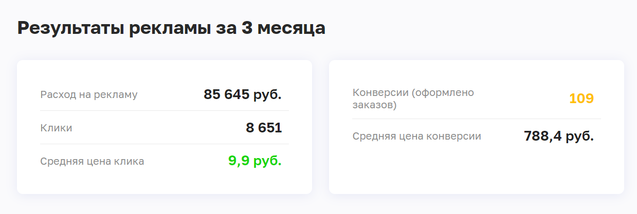 Продвижение интернет-магазина: какие сервисы Яндекса стоит использовать