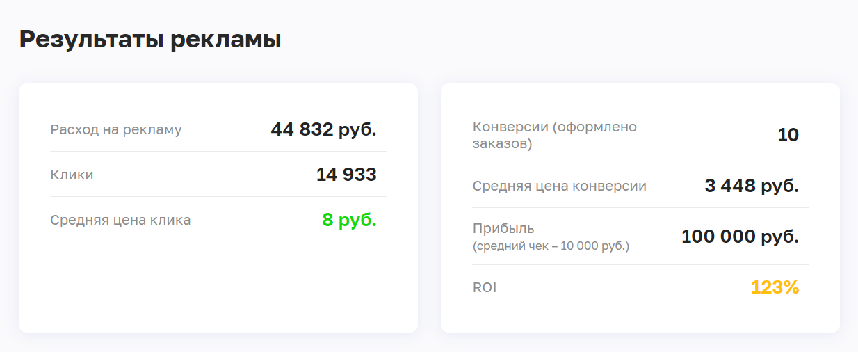 Продвижение интернет-магазина: какие сервисы Яндекса стоит использовать