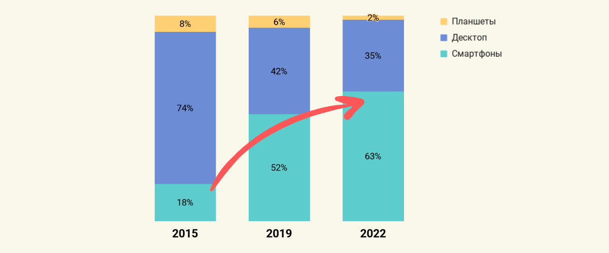 Кто такой SEO Product Manager и как им стать