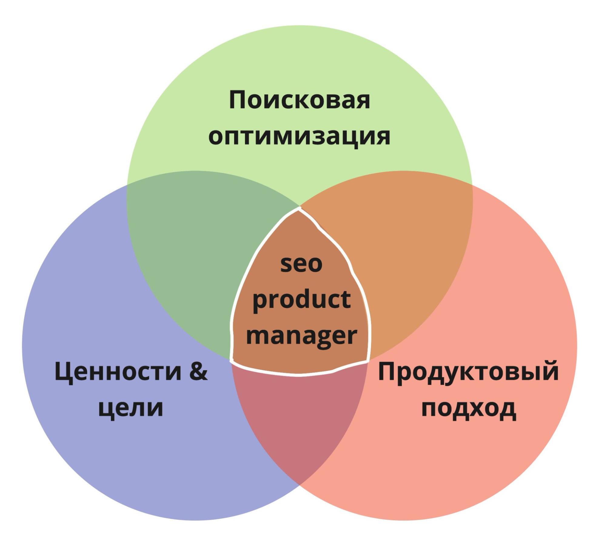 Кто такой SEO Product Manager и как им стать