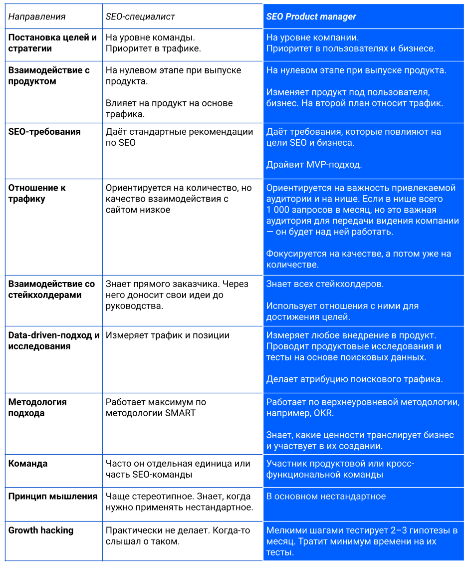 Кто такой SEO Product Manager и как им стать