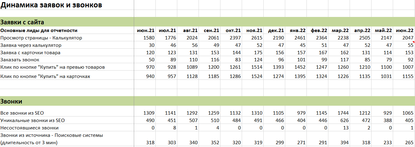 Как продвигать сайты при помощи SEO: что изменилось и что стоит учитывать специалистам и бизнесу