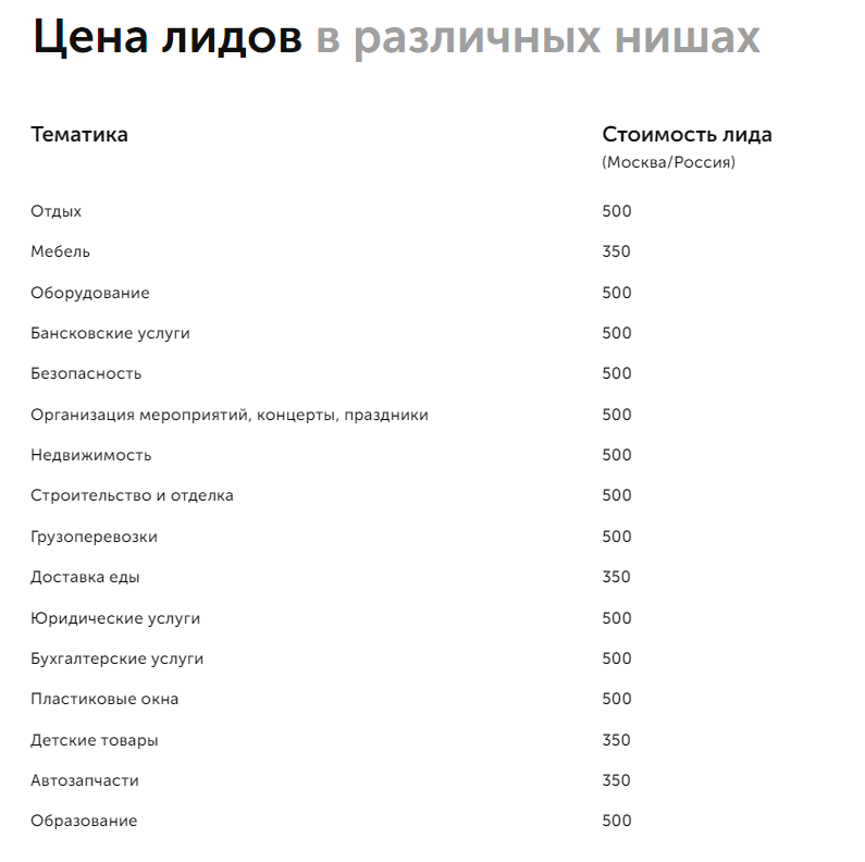 Как продвигать сайты при помощи SEO: что изменилось и что стоит учитывать специалистам и бизнесу