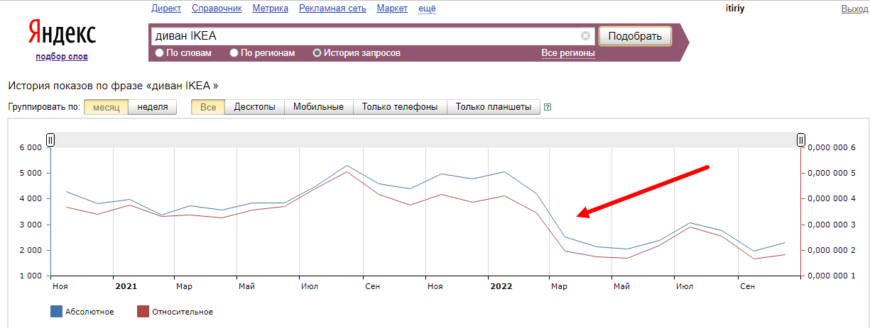 Как продвигать сайты при помощи SEO: что изменилось и что стоит учитывать специалистам и бизнесу