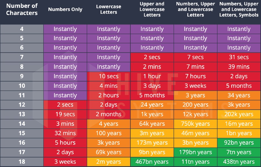 Как защититься от взлома и мошенников в соцсетях и мессенджерах