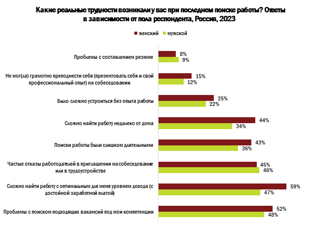 Две трети соискателей стрессуют при поиске работы: почему это происходит и как справиться с негативными эмоциями