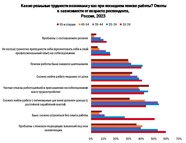 Две трети соискателей стрессуют при поиске работы: почему это происходит и как справиться с негативными эмоциями
