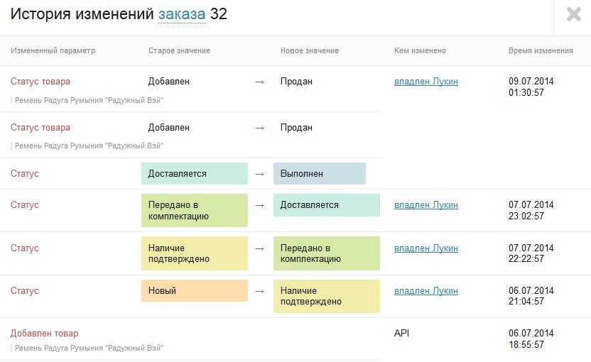 5 антикризисных инструментов для интернет-магазина