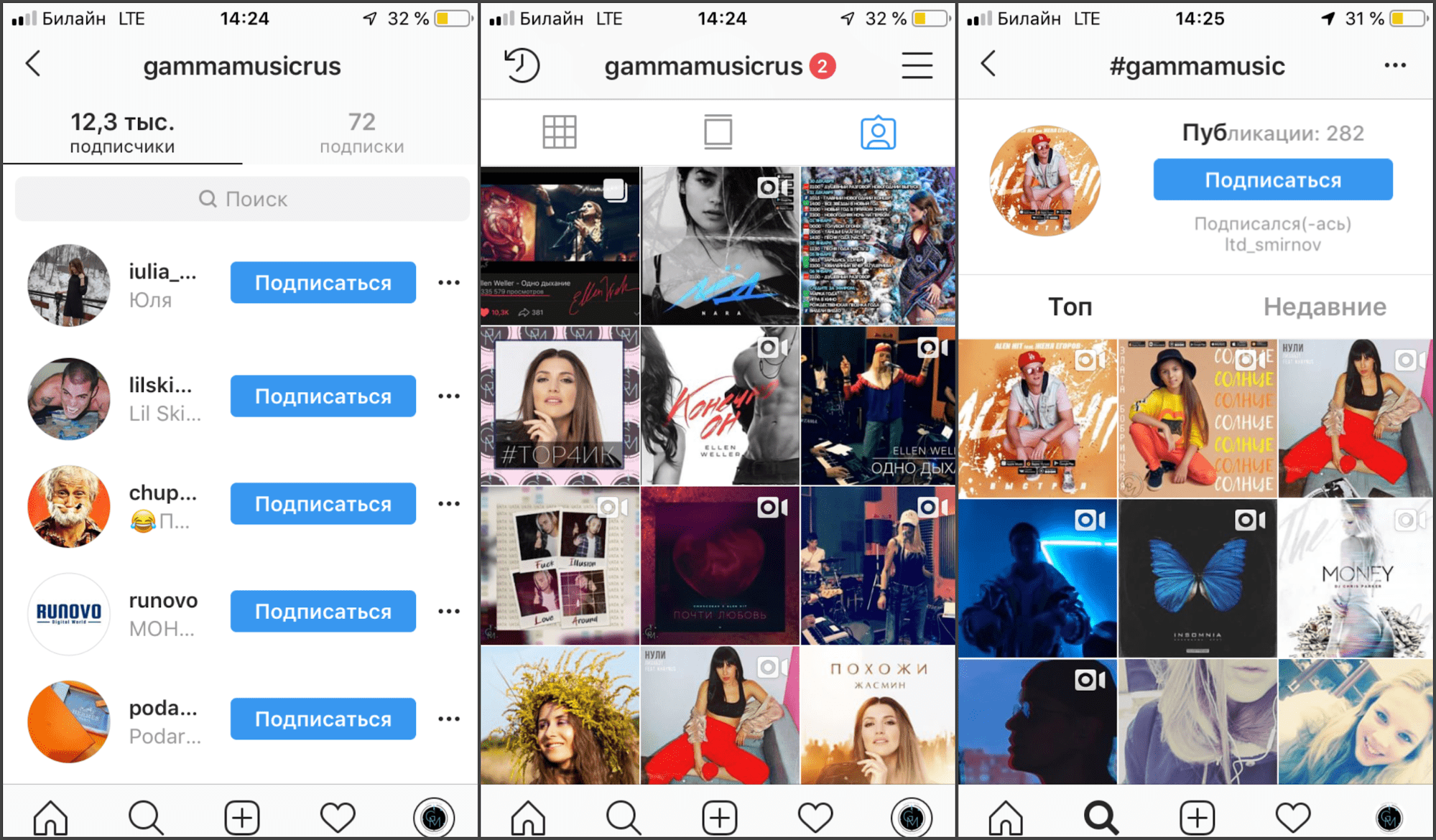 Аналитика в Инстаграме: что отслеживать, как читать показатели и корректировать стратегию