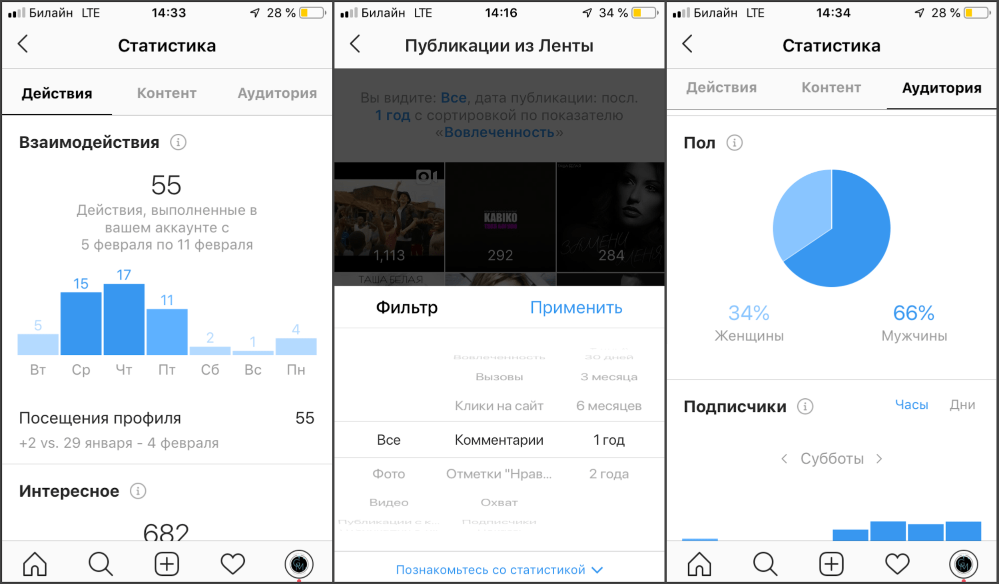 Аналитика в Инстаграме: что отслеживать, как читать показатели и корректировать стратегию