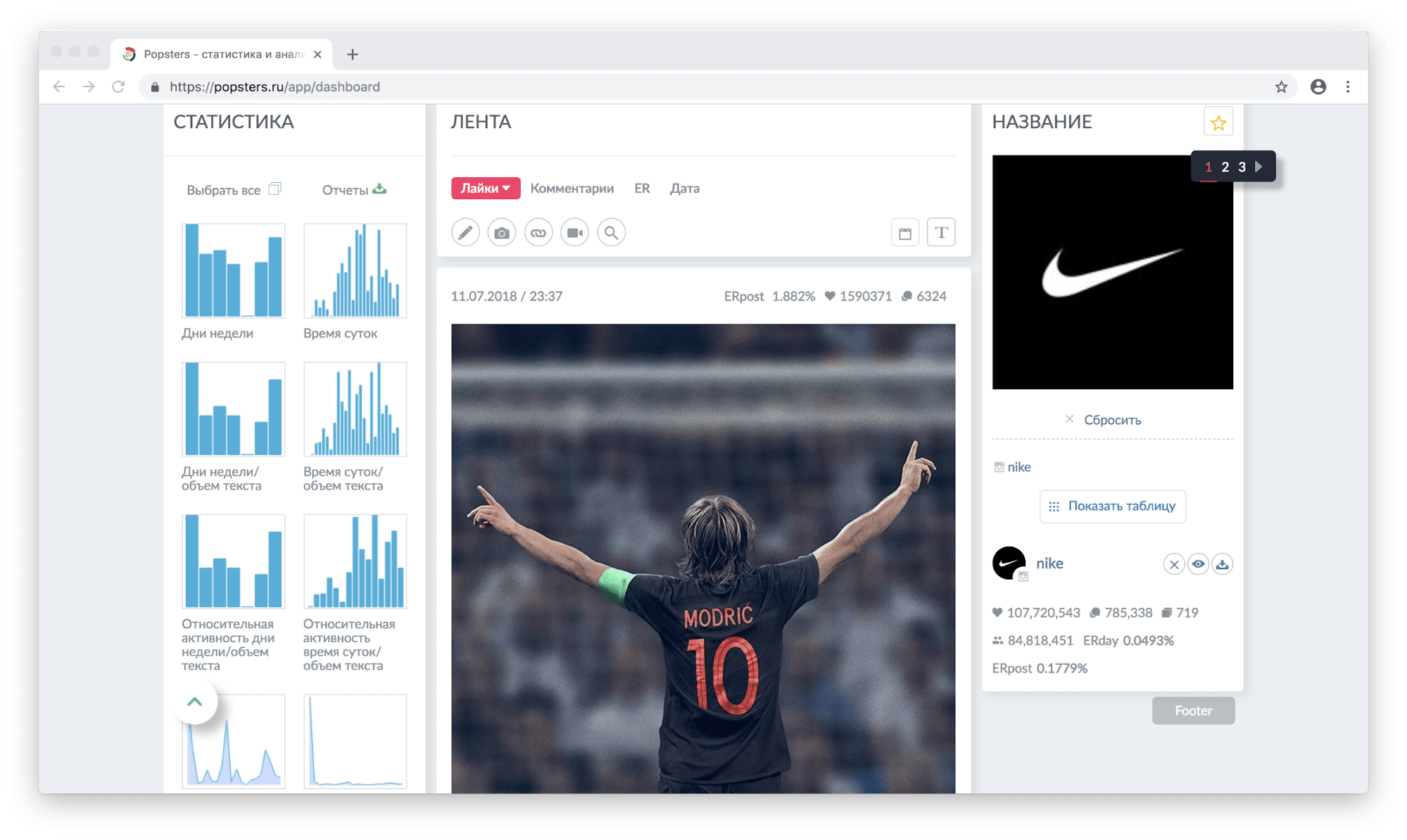 Аналитика в Инстаграме: что отслеживать, как читать показатели и корректировать стратегию