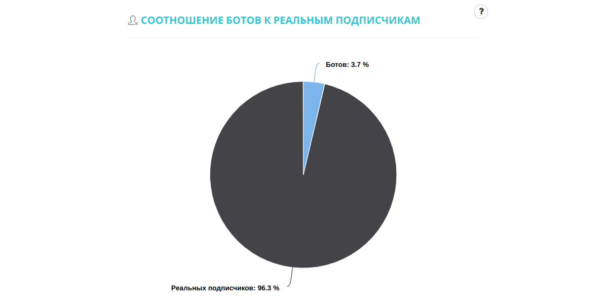 Аналитика в Инстаграме: что отслеживать, как читать показатели и корректировать стратегию