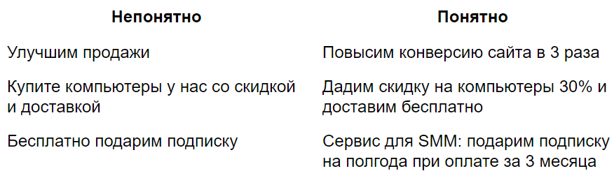 Как написать эффективное холодное коммерческое предложение