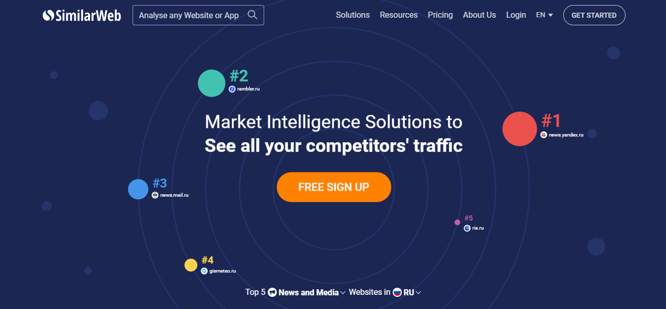 17 сервисов для начинающего SMM-специалиста