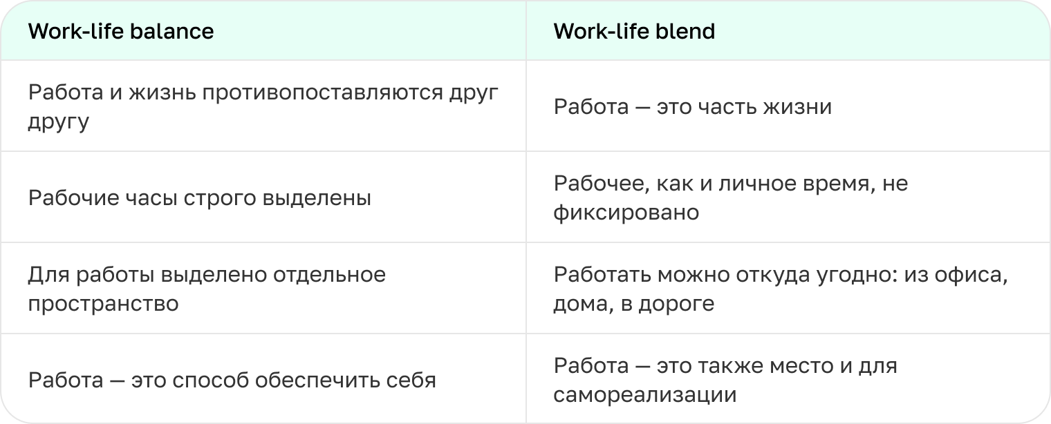 Концепция work-life blend: как совмещать рабочие и личные задачи в ...