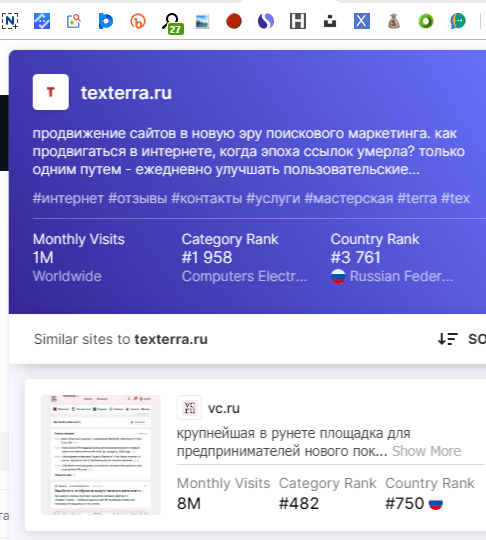 20 расширений для браузера Chrome в помощь маркетологу