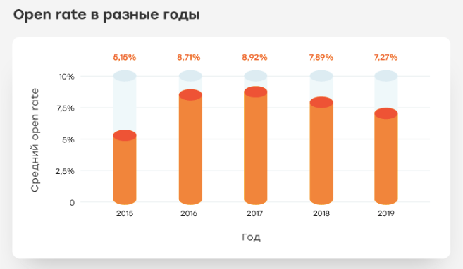 Мессенджер-маркетинг: рассылки, чатботы и продажи