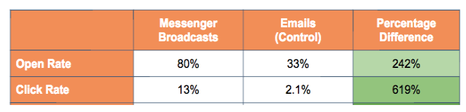 Мессенджер-маркетинг: рассылки, чатботы и продажи