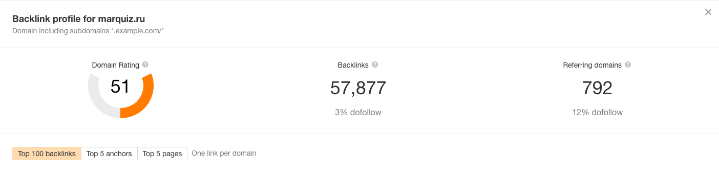 Что такое квизы и как они помогают бизнесу