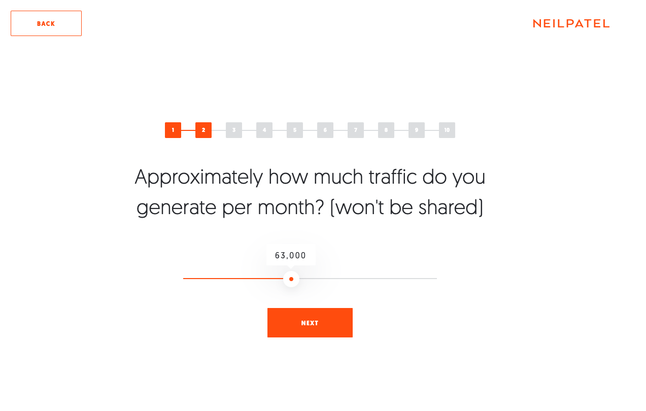 Что такое квизы и как они помогают бизнесу