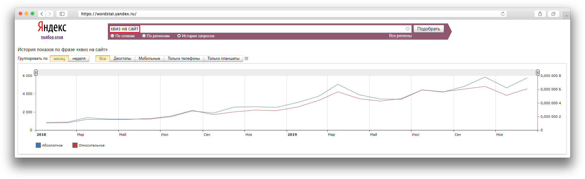 Квизы для бизнеса. Как работает «маркетинг на опросах», что делает квиз-маркетолог и сколько он зарабатывает