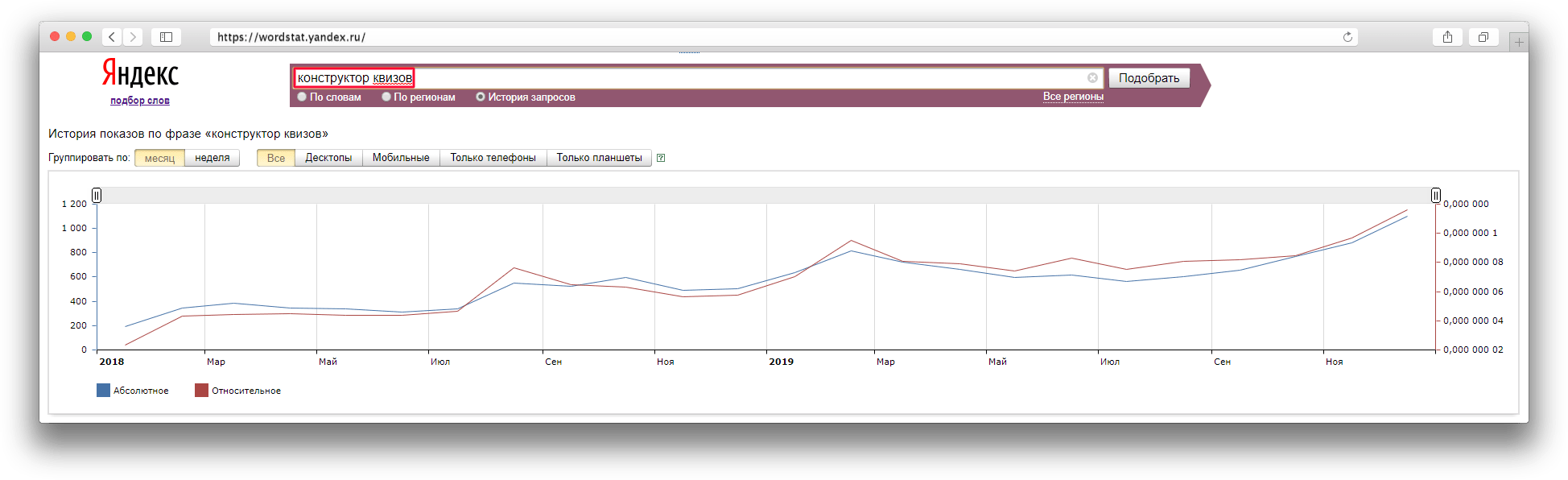 Квизы для бизнеса. Как работает «маркетинг на опросах», что делает квиз-маркетолог и сколько он зарабатывает