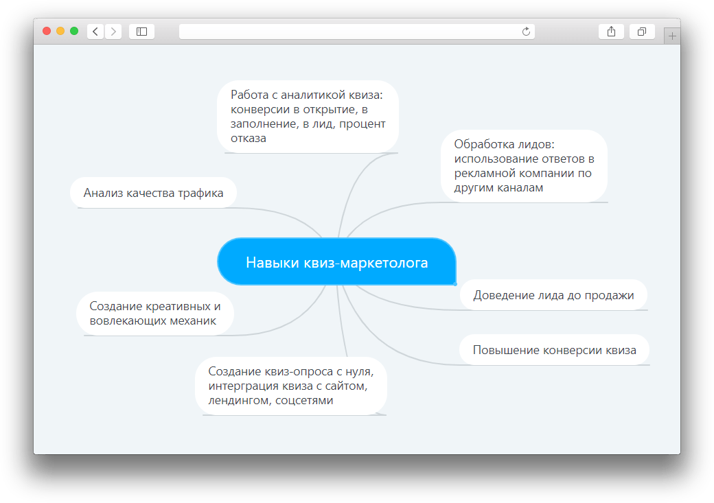 Квизы для бизнеса. Как работает «маркетинг на опросах», что делает квиз-маркетолог и сколько он зарабатывает
